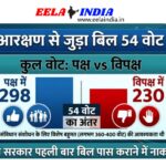 महिला आरक्षण से जुड़ा बिल 54 वोट से गिरा, पक्ष में 298, विपक्ष में 230 वोट पड़े